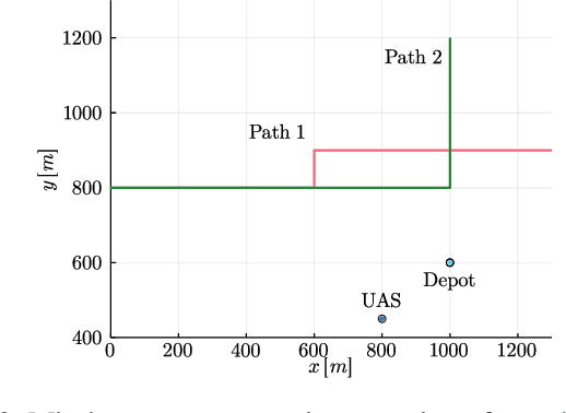 Figure 2 for Safe Sampling-Based Air-Ground Rendezvous Algorithm for Complex Urban Environments