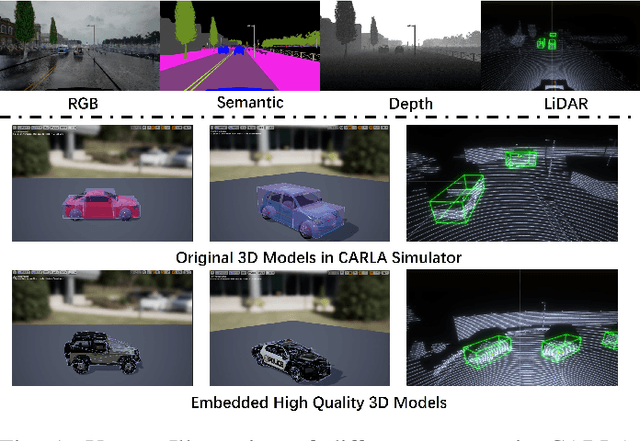 Figure 1 for Manual-Label Free 3D Detection via An Open-Source Simulator