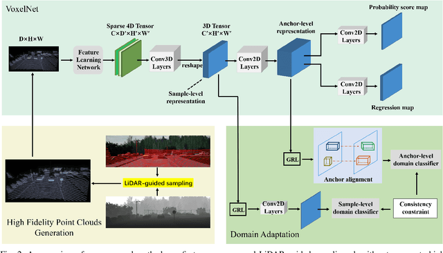 Figure 2 for Manual-Label Free 3D Detection via An Open-Source Simulator