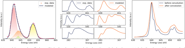 Figure 1 for Electron energy loss spectroscopy database synthesis and automation of core-loss edge recognition by deep-learning neural networks