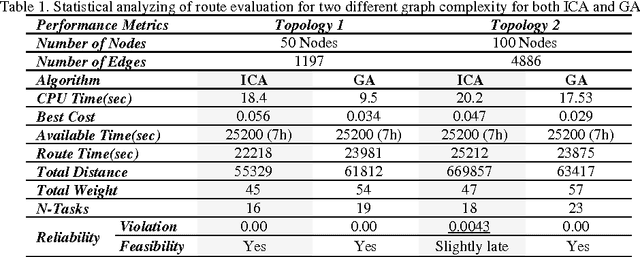 Figure 2 for A Novel Versatile Architecture for Autonomous Underwater Vehicle's Motion Planning and Task Assignment