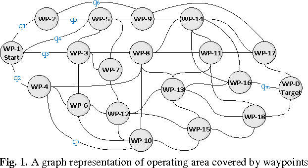 Figure 1 for A Novel Versatile Architecture for Autonomous Underwater Vehicle's Motion Planning and Task Assignment