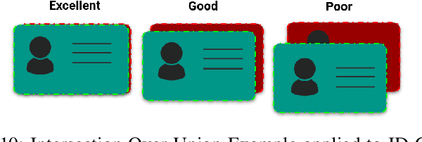 Figure 2 for Towards an Efficient Semantic Segmentation Method of ID Cards for Verification Systems