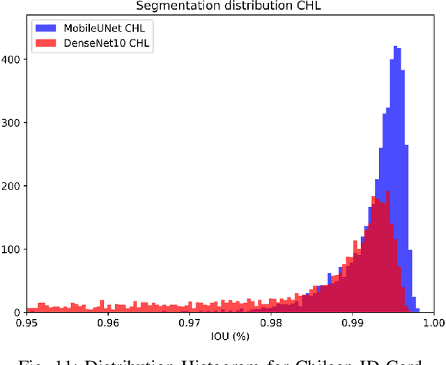 Figure 3 for Towards an Efficient Semantic Segmentation Method of ID Cards for Verification Systems