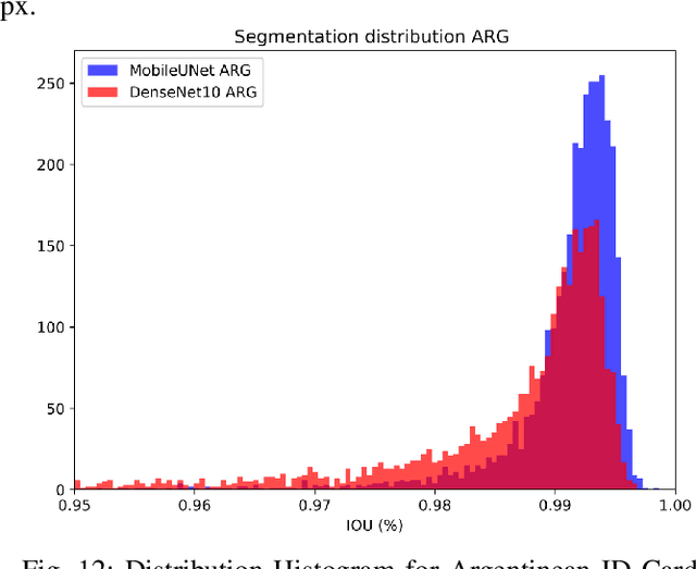 Figure 4 for Towards an Efficient Semantic Segmentation Method of ID Cards for Verification Systems