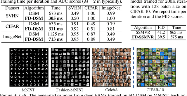 Figure 4 for Efficient Learning of Generative Models via Finite-Difference Score Matching