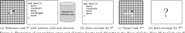 Figure 1 for From {Solution Synthesis} to {Student Attempt Synthesis} for Block-Based Visual Programming Tasks