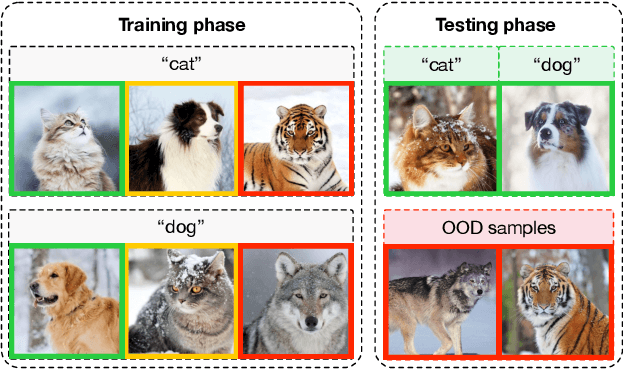 Figure 1 for NGC: A Unified Framework for Learning with Open-World Noisy Data