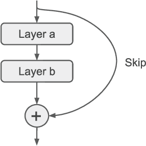 Figure 4 for Efficient Hyperparameter Optimization in Deep Learning Using a Variable Length Genetic Algorithm