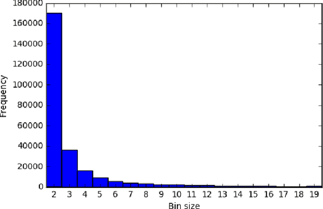 Figure 3 for Topic modeling of public repositories at scale using names in source code