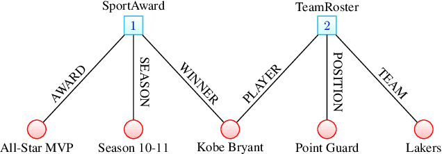 Figure 1 for On the representation and embedding of knowledge bases beyond binary relations