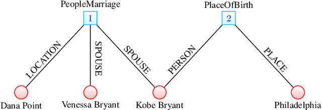 Figure 3 for On the representation and embedding of knowledge bases beyond binary relations