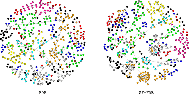 Figure 4 for Learning Nonparametric Forest Graphical Models with Prior Information