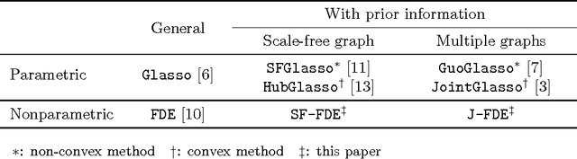 Figure 1 for Learning Nonparametric Forest Graphical Models with Prior Information