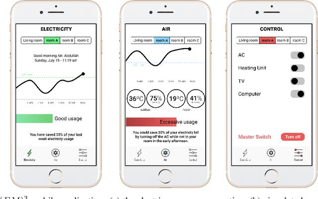 Figure 3 for Appliance-Level Monitoring with Micro-Moment Smart Plugs