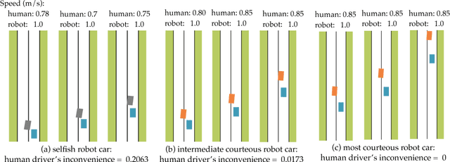 Figure 1 for Courteous Autonomous Cars