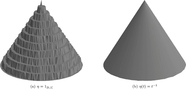 Figure 1 for Uniform Convergence Rates for Lipschitz Learning on Graphs