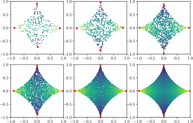 Figure 2 for Uniform Convergence Rates for Lipschitz Learning on Graphs