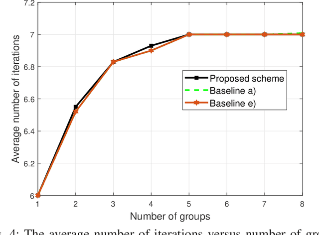 Figure 4 for Beamforming Design for the Performance Optimization of Intelligent Reflecting Surface Assisted Multicast MIMO Networks