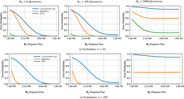 Figure 2 for Single-Photon Structured Light