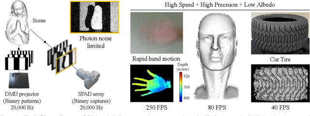 Figure 1 for Single-Photon Structured Light