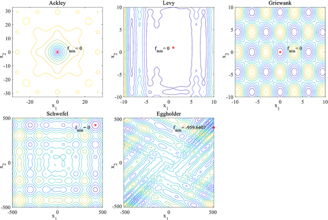 Figure 2 for Robust Bayesian optimization with reinforcement learned acquisition functions