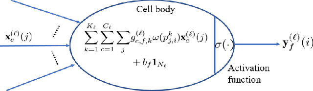 Figure 1 for Topology Adaptive Graph Convolutional Networks