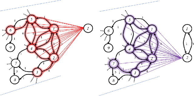 Figure 2 for Topology Adaptive Graph Convolutional Networks
