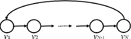 Figure 3 for Topology Adaptive Graph Convolutional Networks
