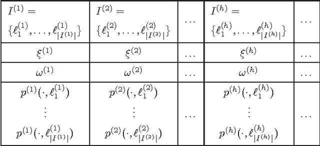 Figure 1 for A Generalized Labeled Multi-Bernoulli Filter Implementation using Gibbs Sampling