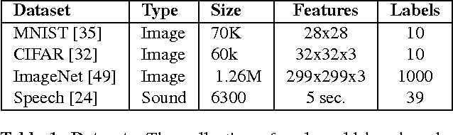 Figure 2 for Clipper: A Low-Latency Online Prediction Serving System