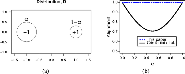 Figure 1 for Algorithms for Learning Kernels Based on Centered Alignment