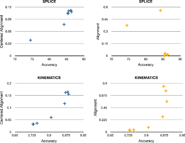 Figure 3 for Algorithms for Learning Kernels Based on Centered Alignment