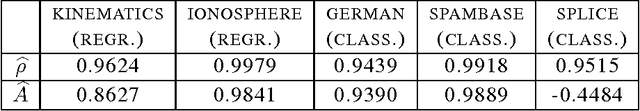 Figure 2 for Algorithms for Learning Kernels Based on Centered Alignment