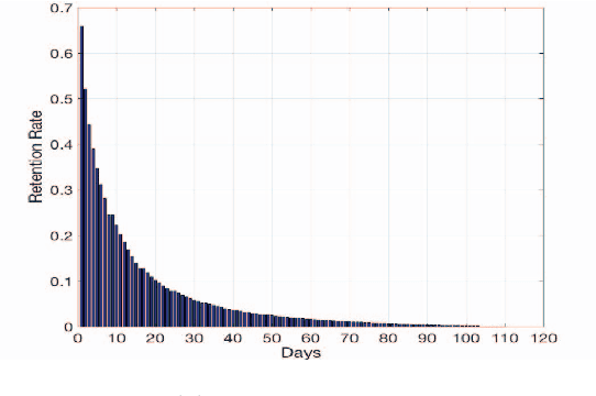 Figure 4 for A Semi-Supervised and Inductive Embedding Model for Churn Prediction of Large-Scale Mobile Games