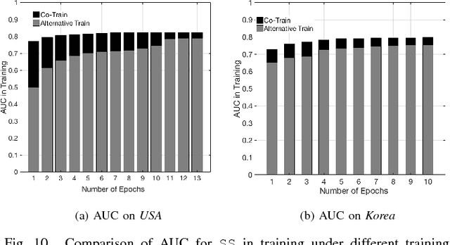 Figure 2 for A Semi-Supervised and Inductive Embedding Model for Churn Prediction of Large-Scale Mobile Games