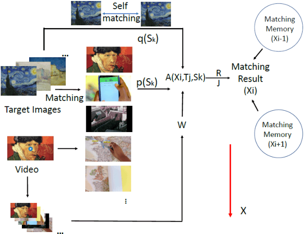 Figure 4 for Target Image Video Search Based on Local Features