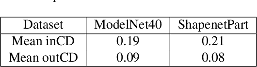 Figure 3 for Rotation Transformation Network: Learning View-Invariant Point Cloud for Classification and Segmentation