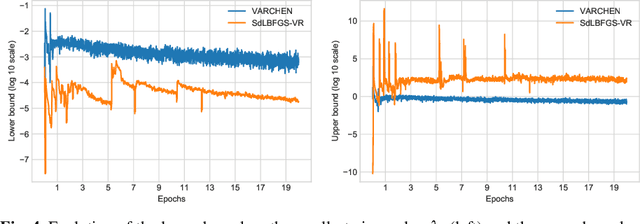 Figure 4 for Adaptive First- and Second-Order Algorithms for Large-Scale Machine Learning