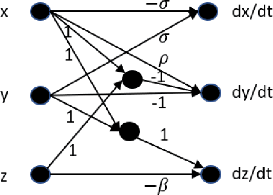 Figure 1 for Learn Like The Pro: Norms from Theory to Size Neural Computation