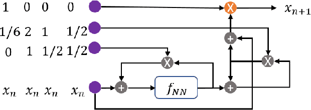 Figure 2 for Learn Like The Pro: Norms from Theory to Size Neural Computation