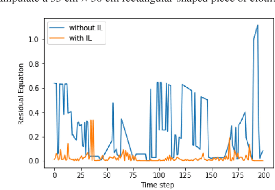 Figure 4 for Cloth Manipulation Using Random-Forest-Based Imitation Learning