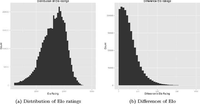 Figure 1 for Large-scale Analysis of Chess Games with Chess Engines: A Preliminary Report