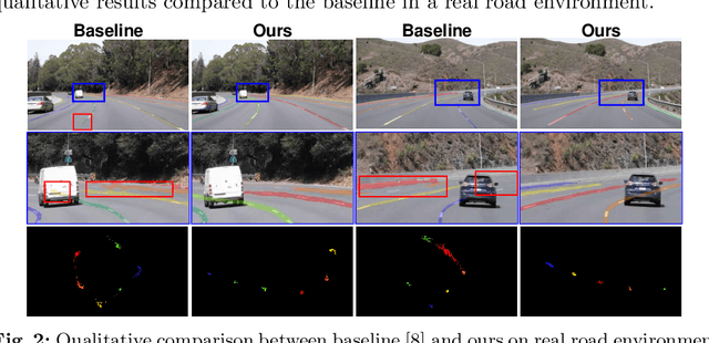 Figure 3 for Towards Lightweight Lane Detection by Optimizing Spatial Embedding