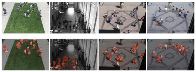 Figure 1 for Anomalous Situation Detection in Complex Scenes