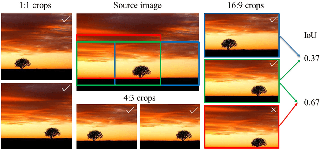 Figure 1 for Grid Anchor based Image Cropping: A New Benchmark and An Efficient Model