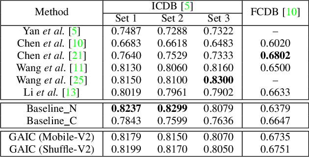 Figure 2 for Grid Anchor based Image Cropping: A New Benchmark and An Efficient Model