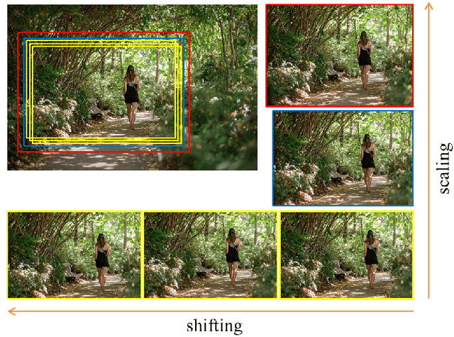 Figure 3 for Grid Anchor based Image Cropping: A New Benchmark and An Efficient Model