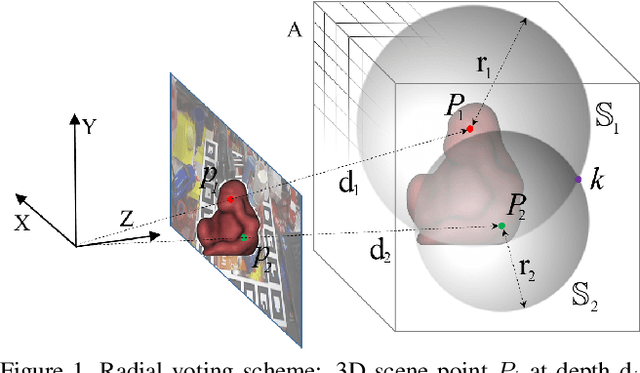 Figure 1 for Vote from the Center: 6 DoF Pose Estimation in RGB-D Images by Radial Keypoint Voting