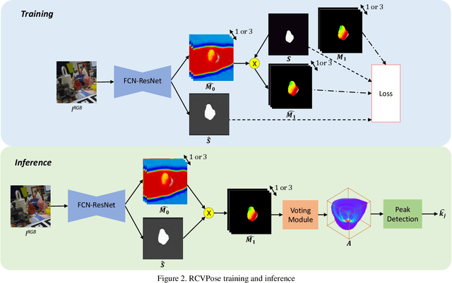 Figure 3 for Vote from the Center: 6 DoF Pose Estimation in RGB-D Images by Radial Keypoint Voting